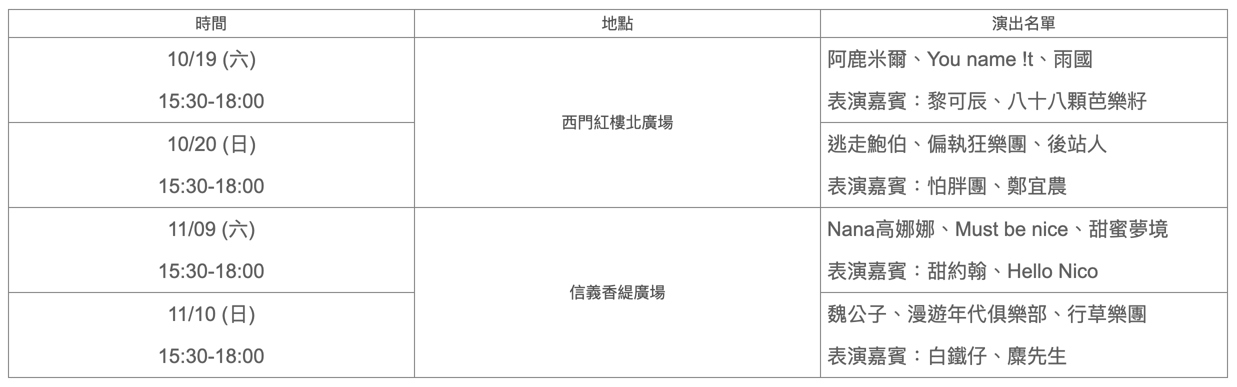 2019臺北周末音樂不斷電 原創浪潮襲捲周末