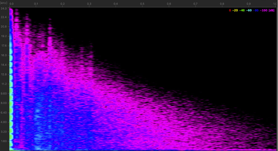 把北流送給你！免費 IR Reverb 空間檔案資源下載