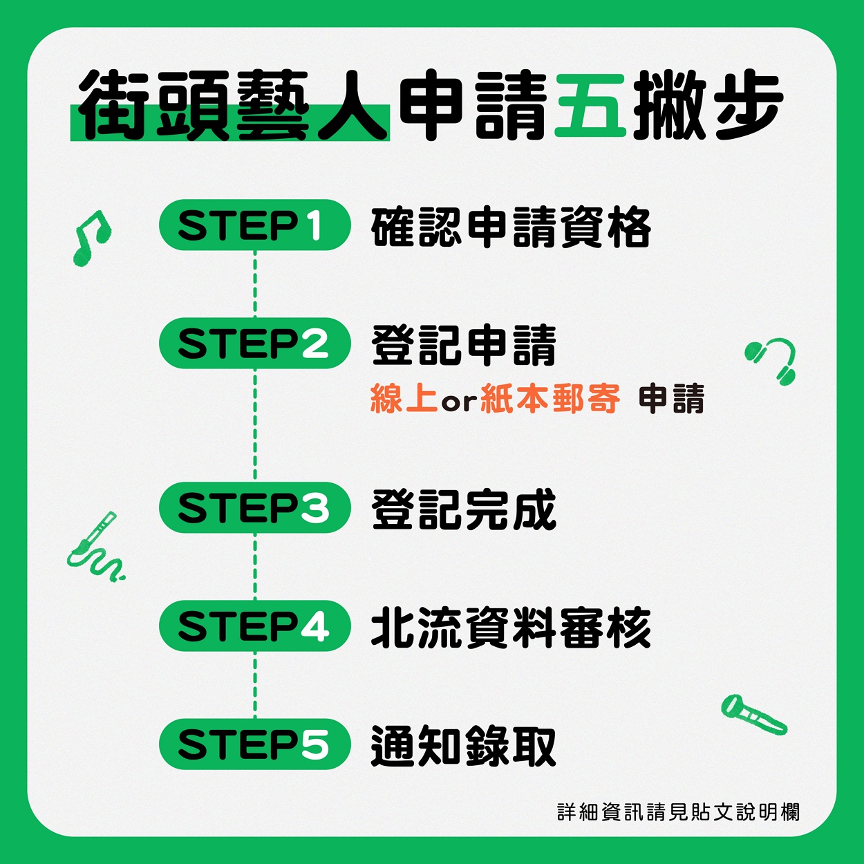 臺北流行音樂中心 街頭藝人演出節目申請管理辦法