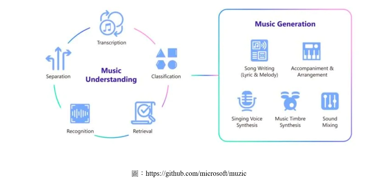 音樂興發現｜AI助披頭四發新歌曲！科技巨頭推AI技術讓音樂創作更簡單