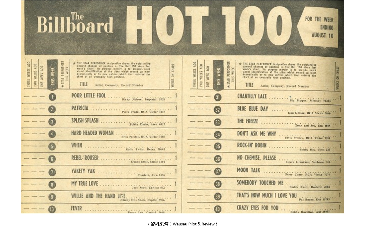 音樂興發現｜“Billboard Hot 100”美國百大單曲榜越過65年歷史