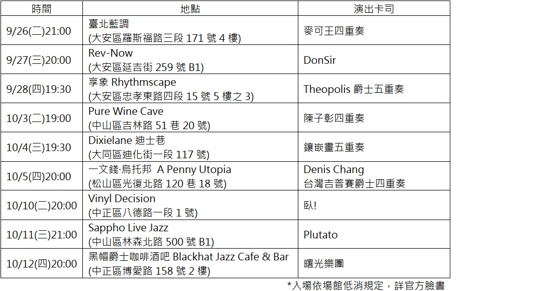 2023臺北爵士音樂節  Ｗow! Discover Your Jazz!