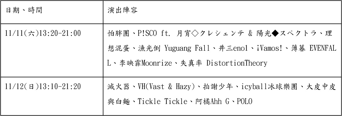 「2023臺北音樂不斷電」雙十一在北流登場！ Backstage Tour彩排導覽﹑國際論壇﹑雙舞台免費演出一次看！